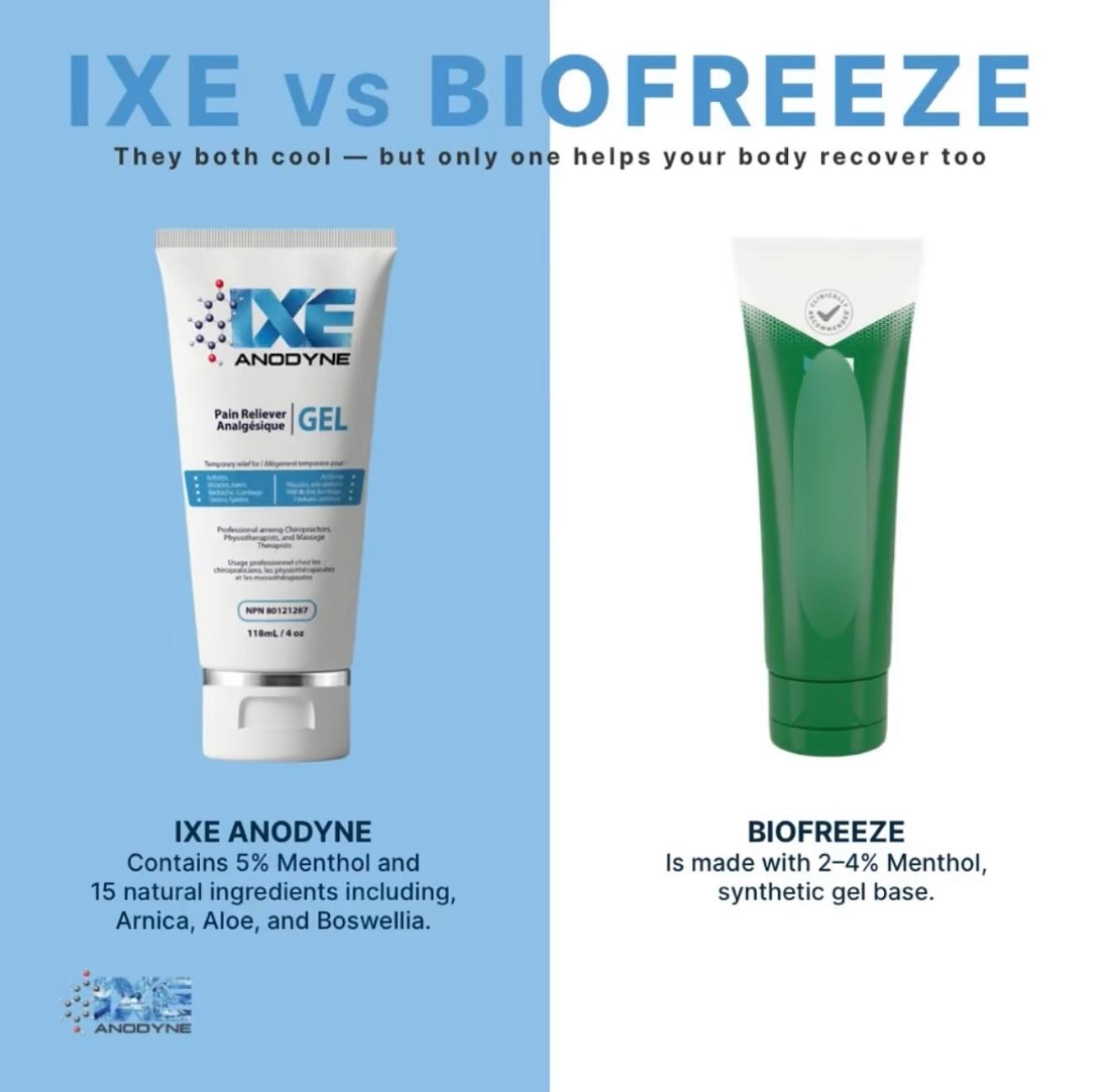 IXE vs Biofreeze: Which Pain Relief Gel Works Best for You?