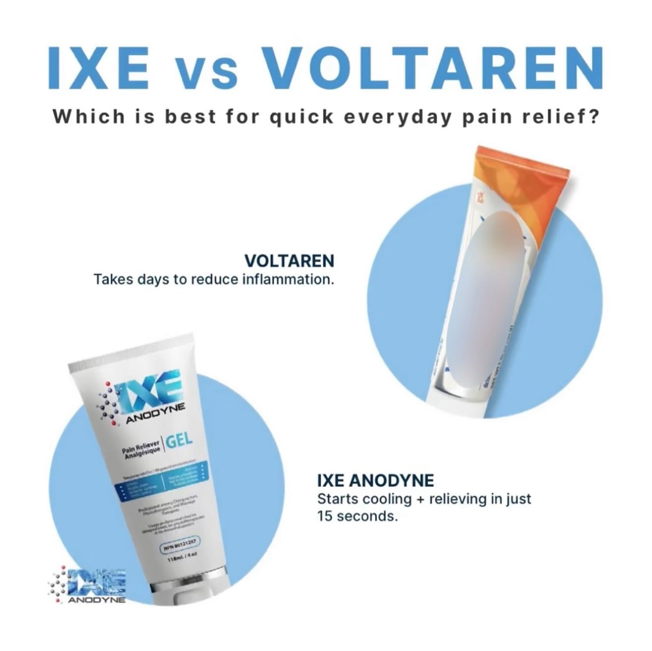 IXE vs Voltaren: Which Muscle Pain Cream Works Faster?